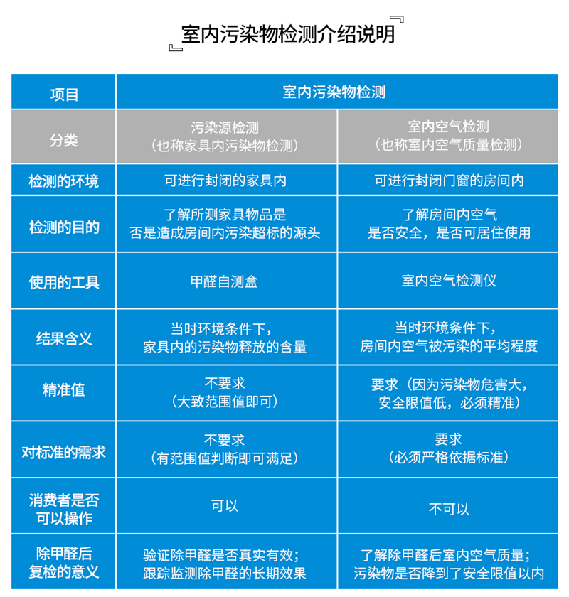 1611391293648604.jpg 室內(nèi)污染物檢測(cè)介紹說明圖A.jpg